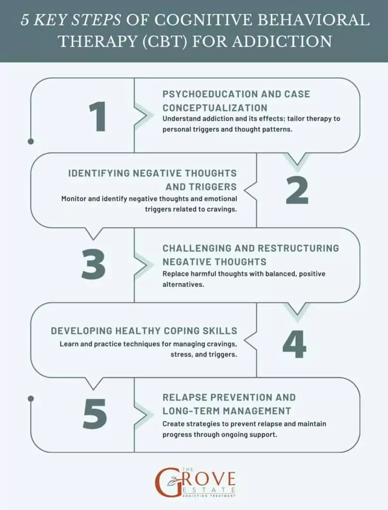 What Strategies Help Overcome Emotional Biases?