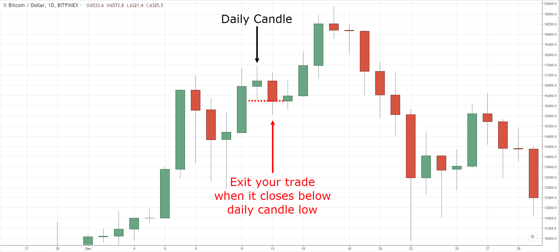 The importance of backtesting stop-loss risk management methods