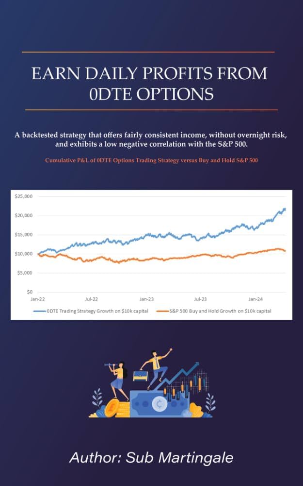 Real-Life Examples of Successful Day Trading Backtesting