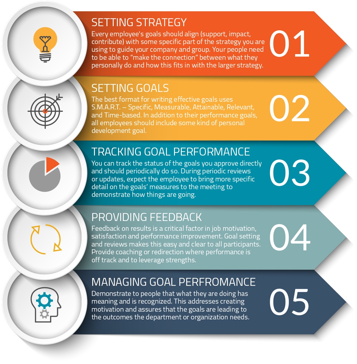 How Can Setting Clear Goals Minimize Psychological Risks?