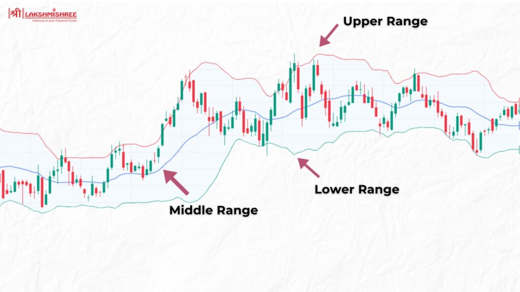 Evaluating the Effectiveness of Day Trading Indicators
