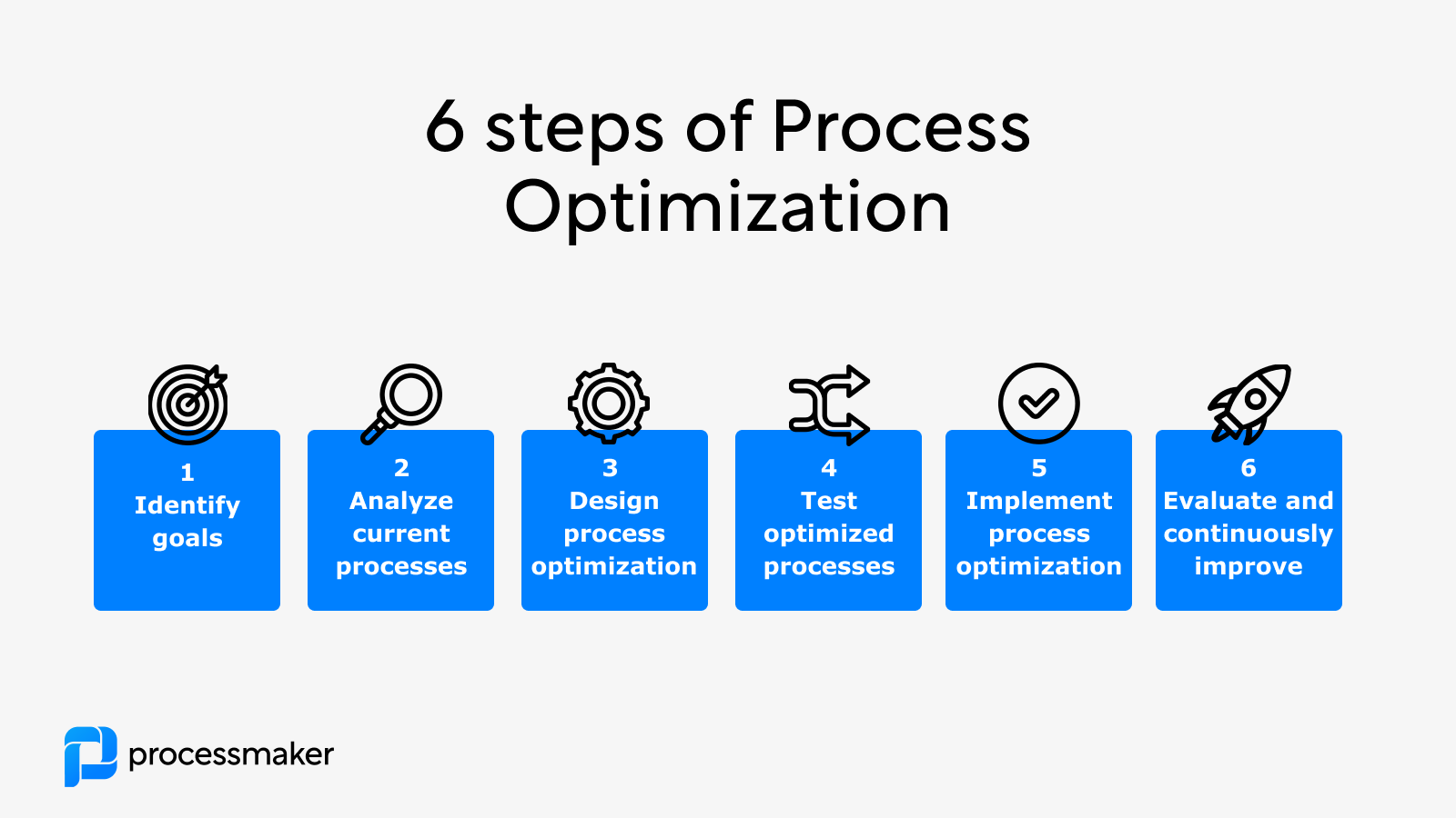 Essential Tools for Order Flow Analysis in Day Trading