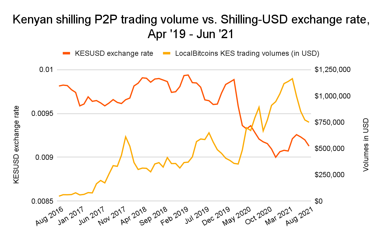 Analyzing Volume Trends in Day Trading