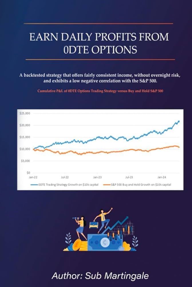 Best methods to hedge risk in day trading?