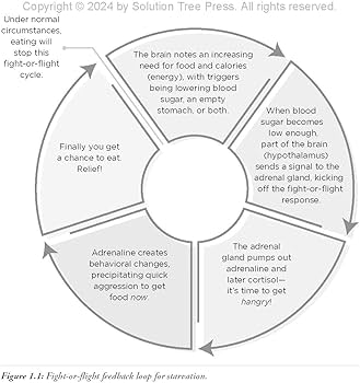 What Are Signs of Psychological Burnout in Traders?