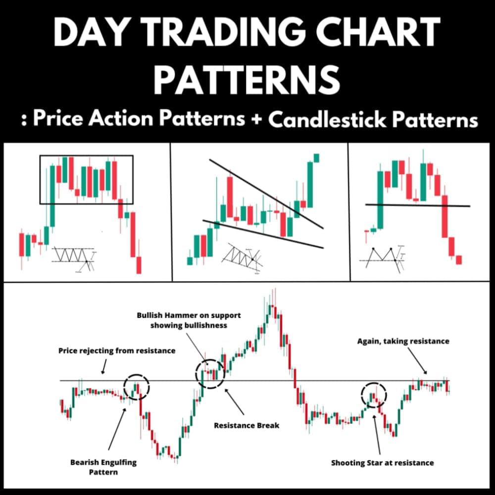 Best Day Trading Indicators for Beginners