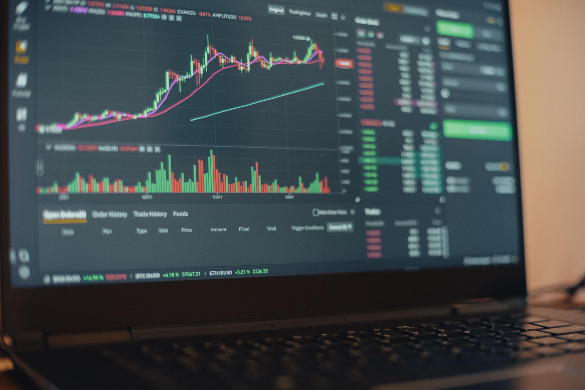 Using Indicators for Effective Day Trading Analysis