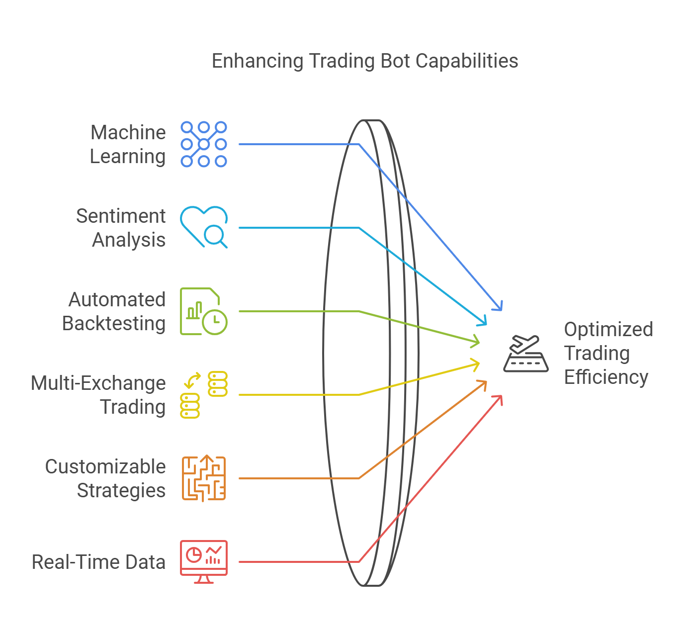 The Role of Automation in Day Trading Arbitrage