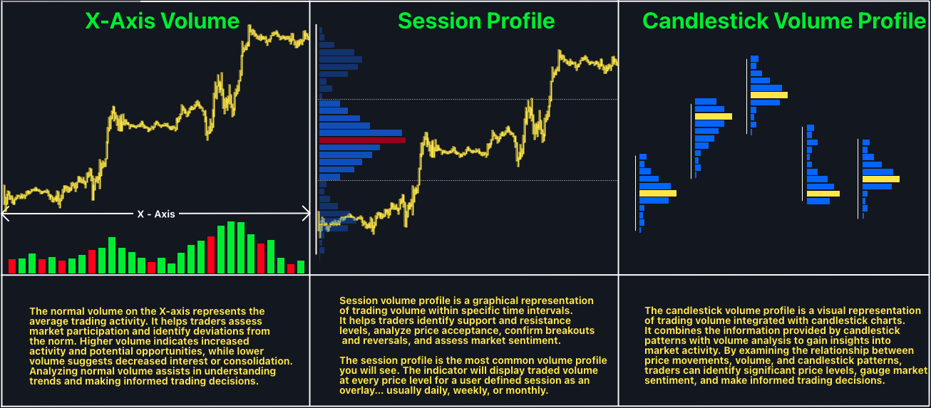 The Role of Volume in Day Trading Technical Analysis