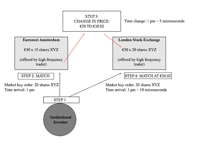 Legal Considerations for HFT Day Trading