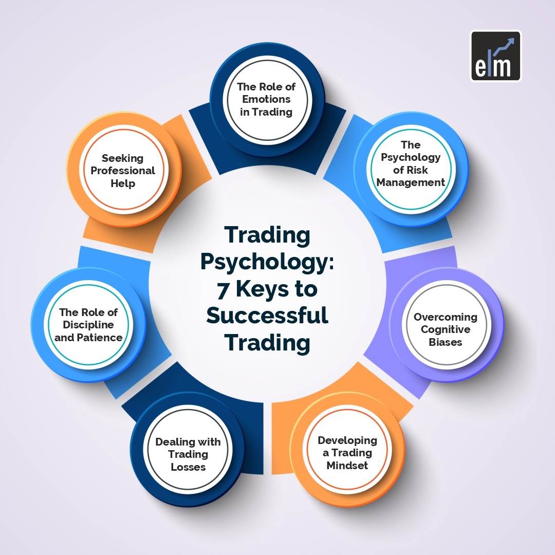 The Dangers of Emotional Trading Risks in Day Trading