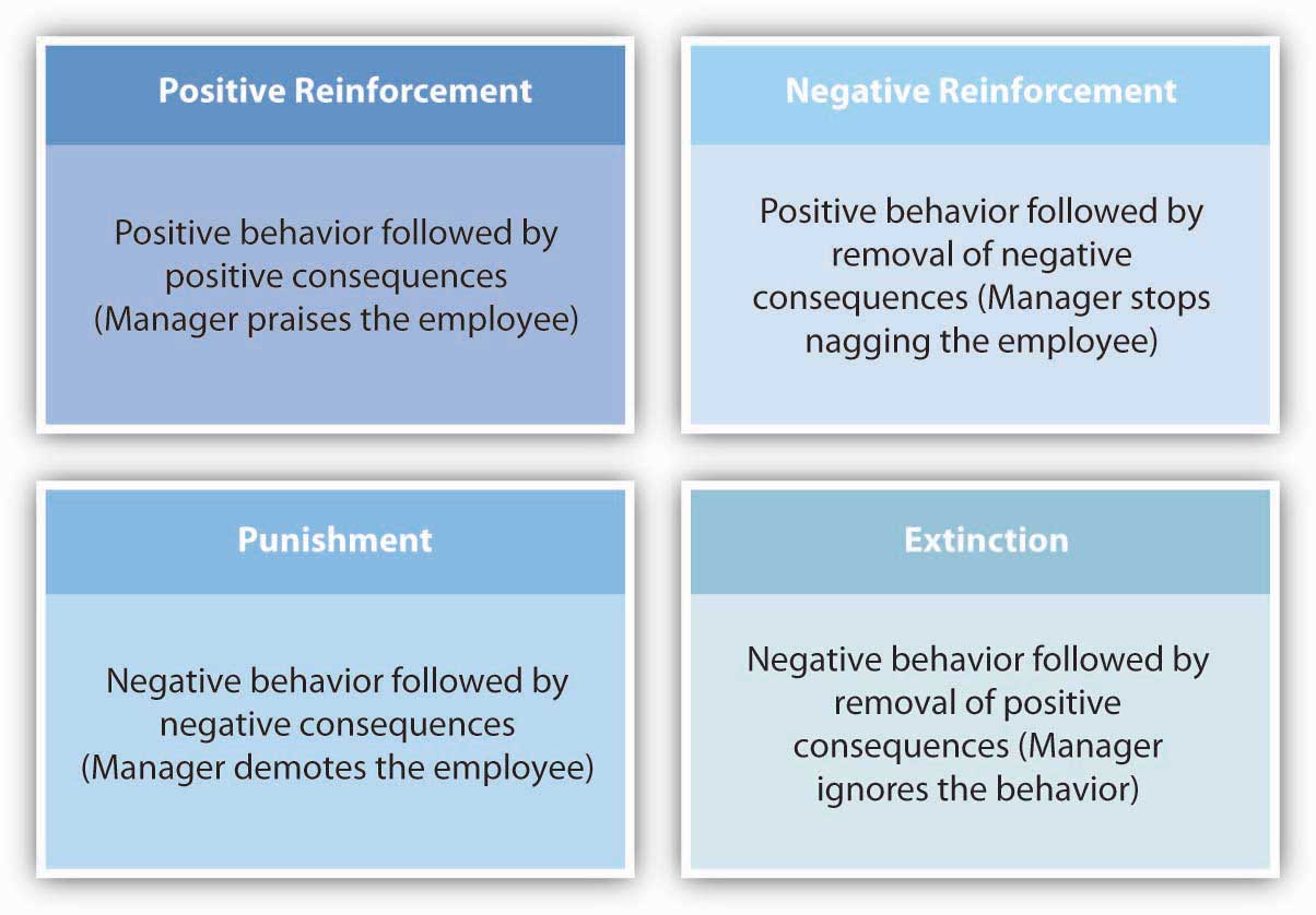 How Can Positive Reinforcement Reduce Trading Stress?