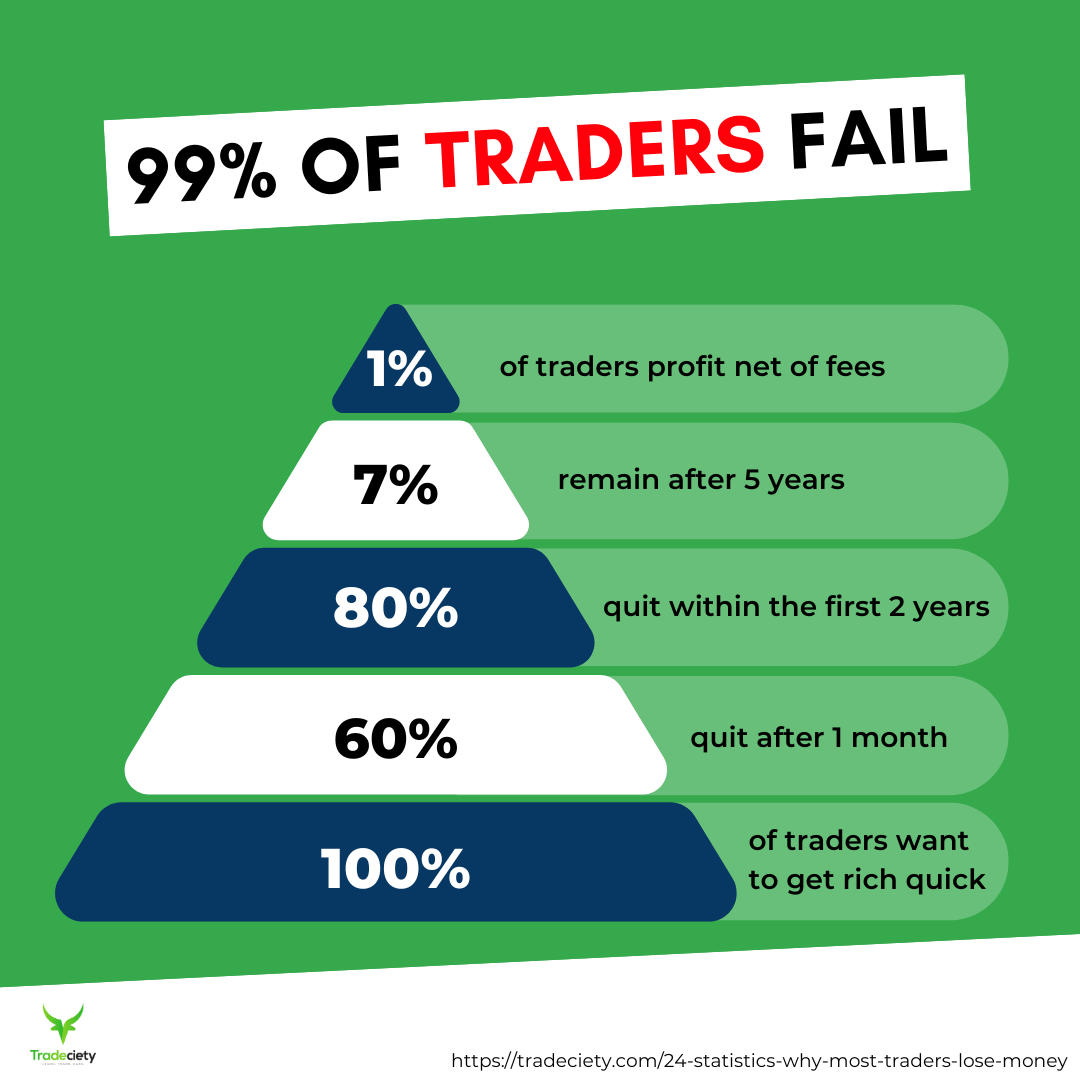 Day Trading Platforms with the Lowest Fees