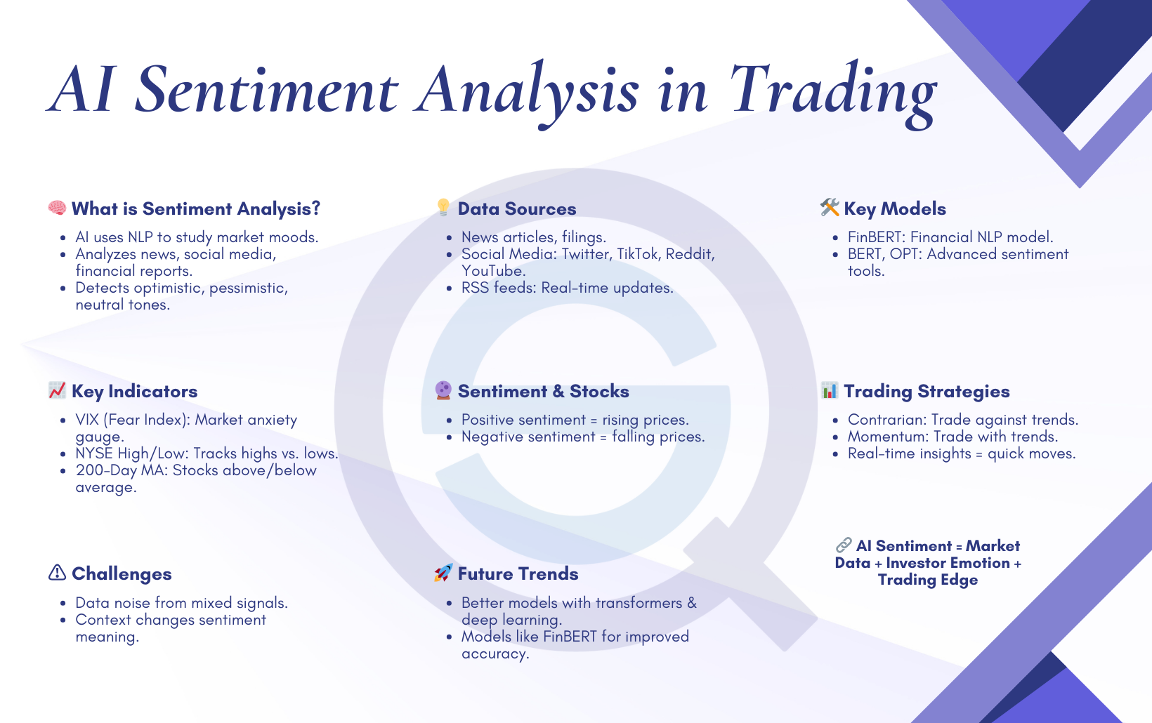 Analyzing Investor Sentiment for Better Day Trading Outcomes