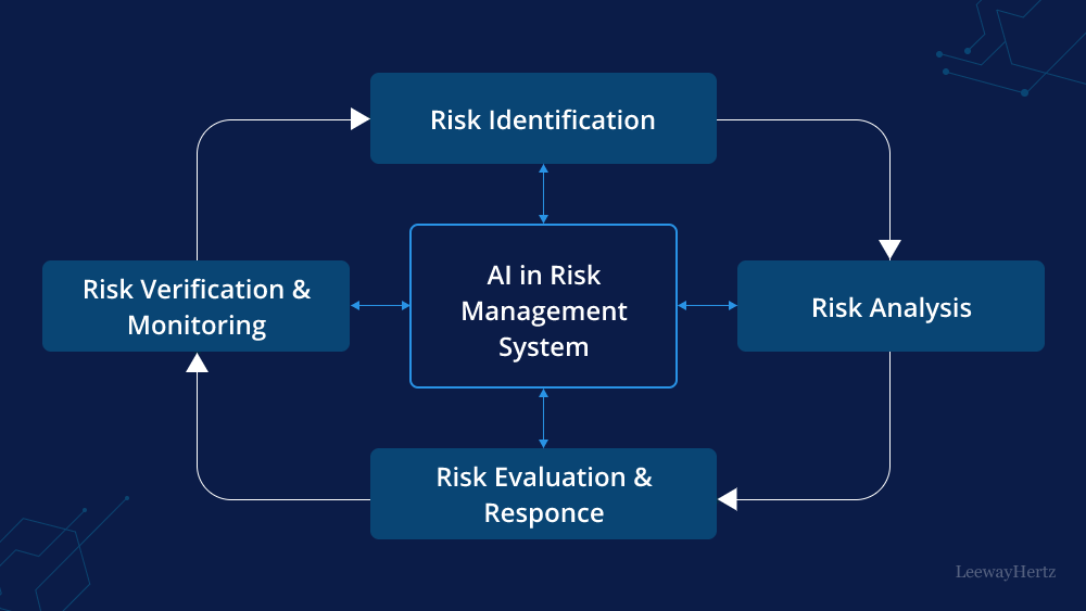 Risks Involved in Day Trading with Algorithms