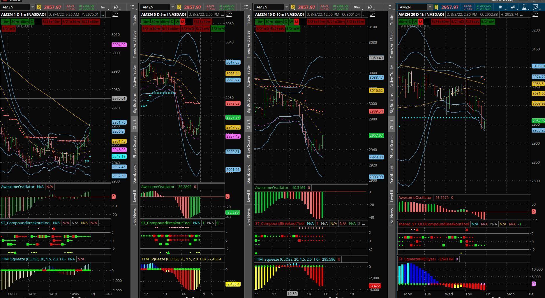 Using Charting Software for Day Trading Analysis