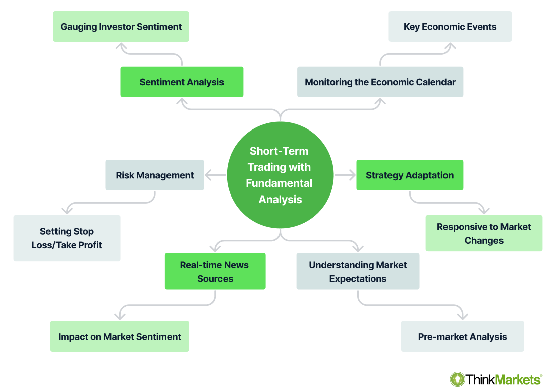 How to Create a Fundamental Analysis Report for Day Trading