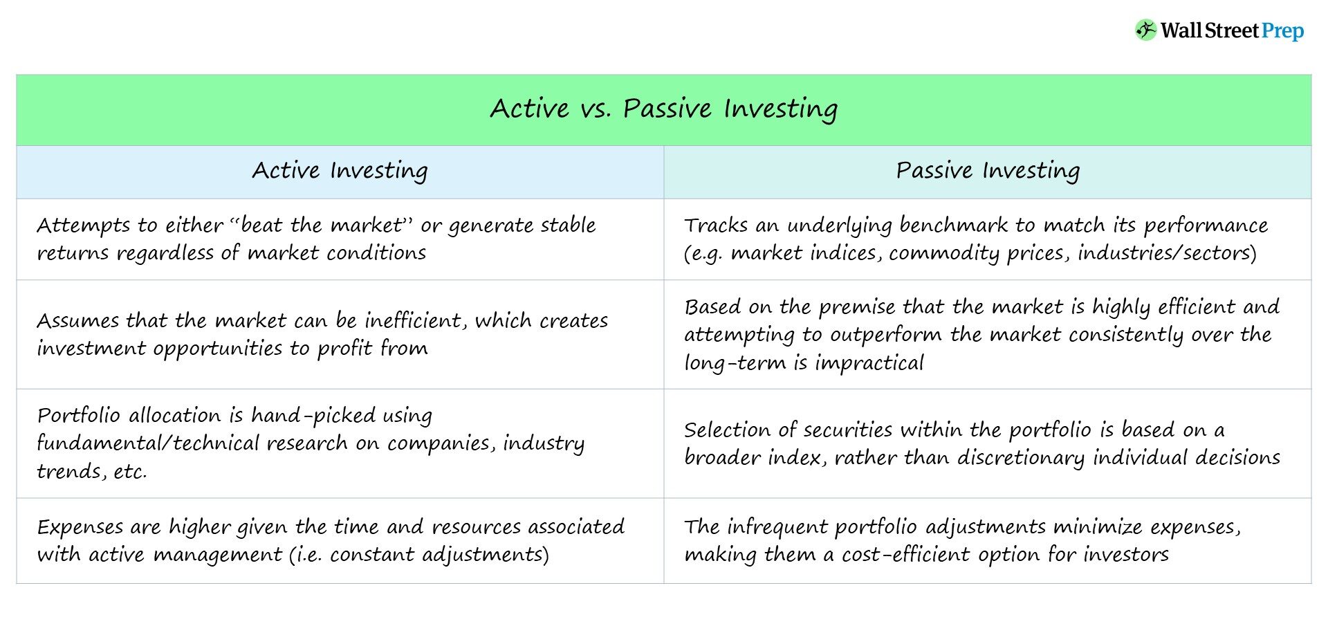 Comparing Active vs. Passive ETFs for Day Trading