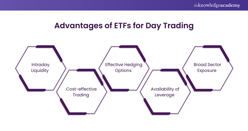 What Are Sector ETFs and How to Day Trade Them?