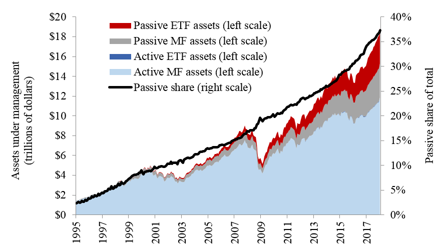 Comparing Active vs. Passive ETFs for Day Trading