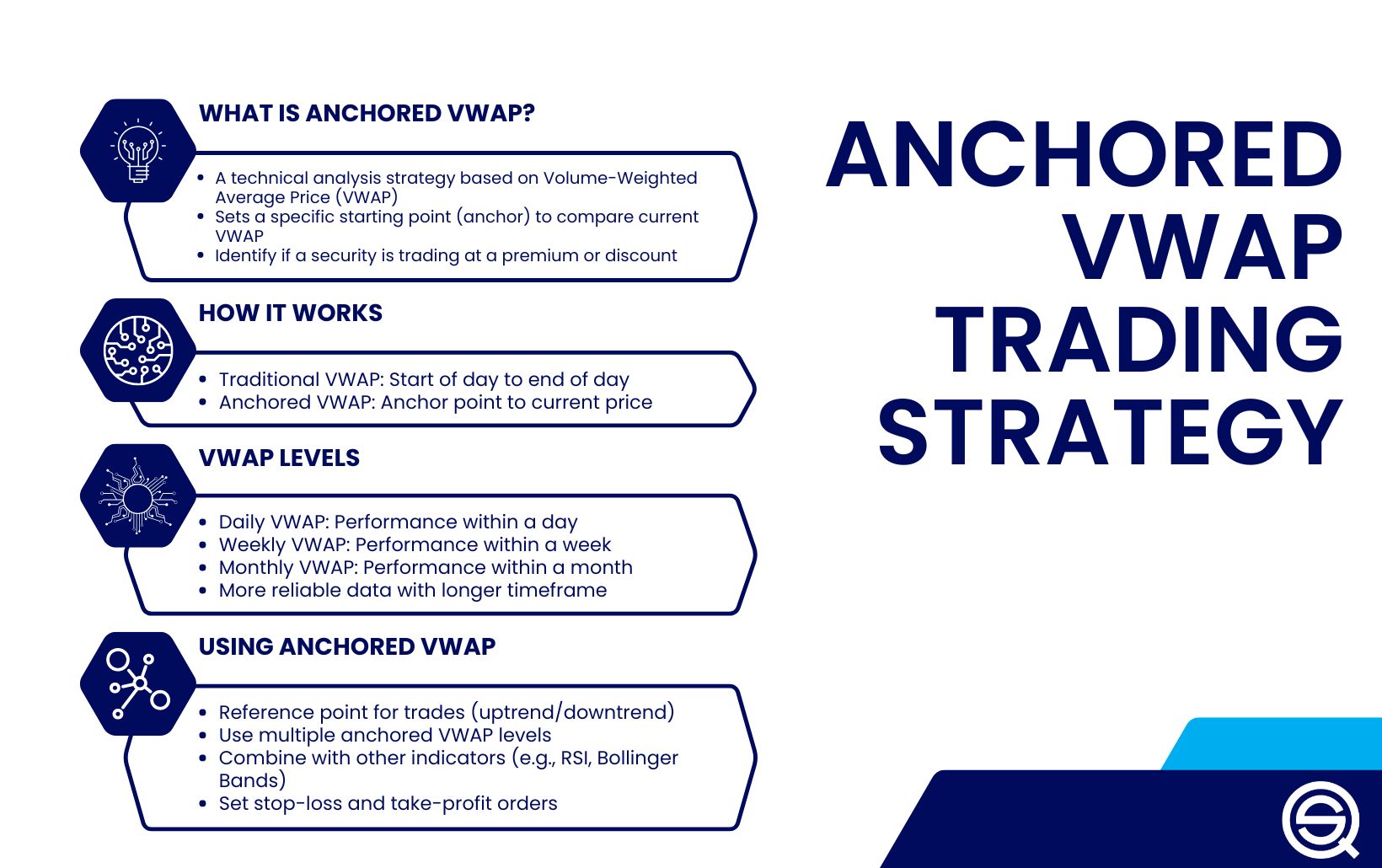 Combining Day Trading Strategies for Better Results