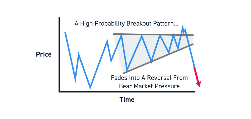 Adapting Breakout Strategies for Volatile Markets