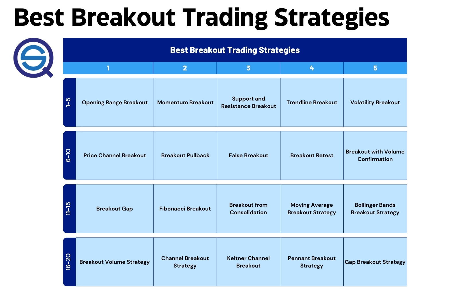 Trading Breakouts in Different Markets