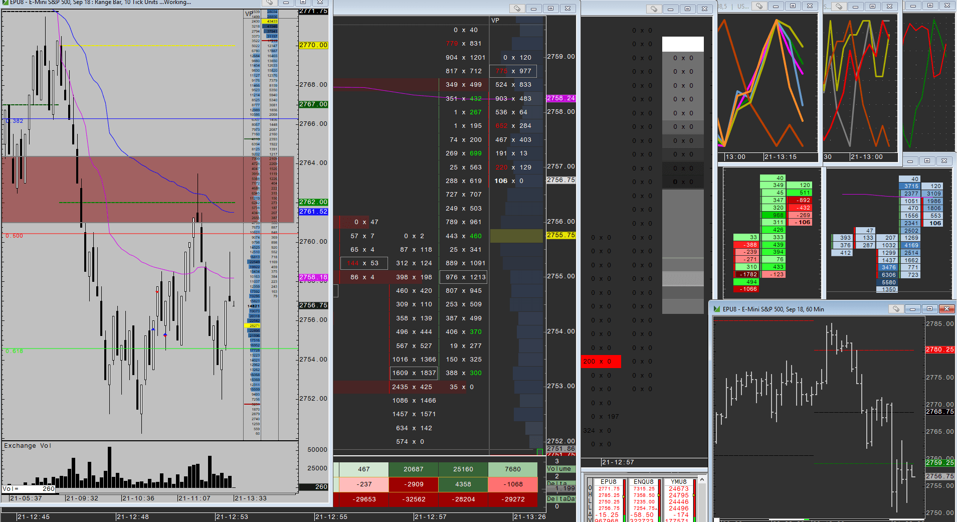 Comparing Day Trading Software Costs