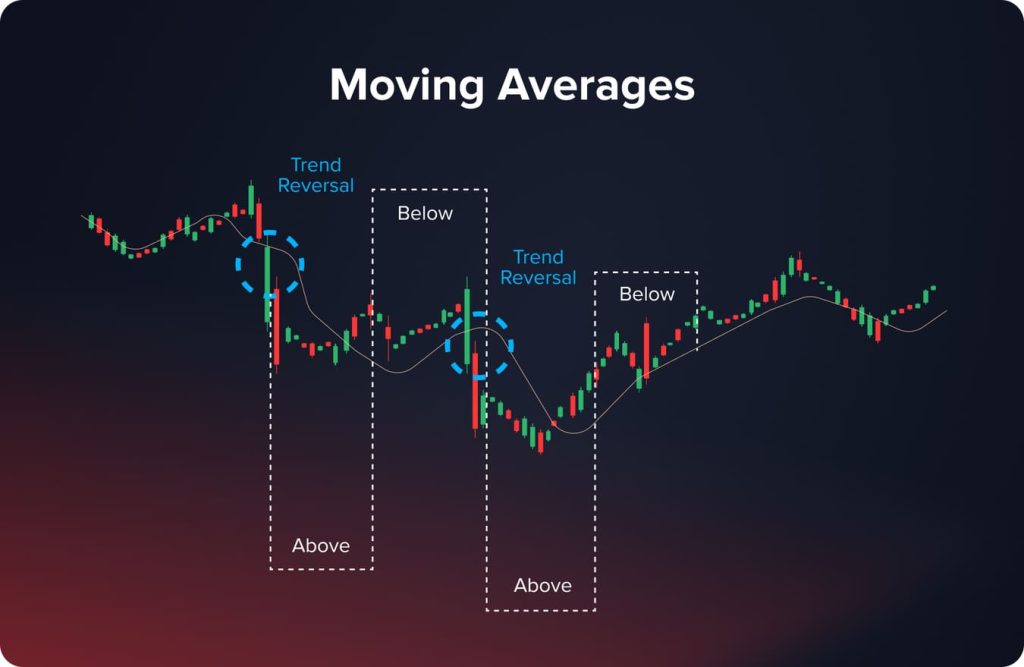 What is Day Trading Technical Analysis?