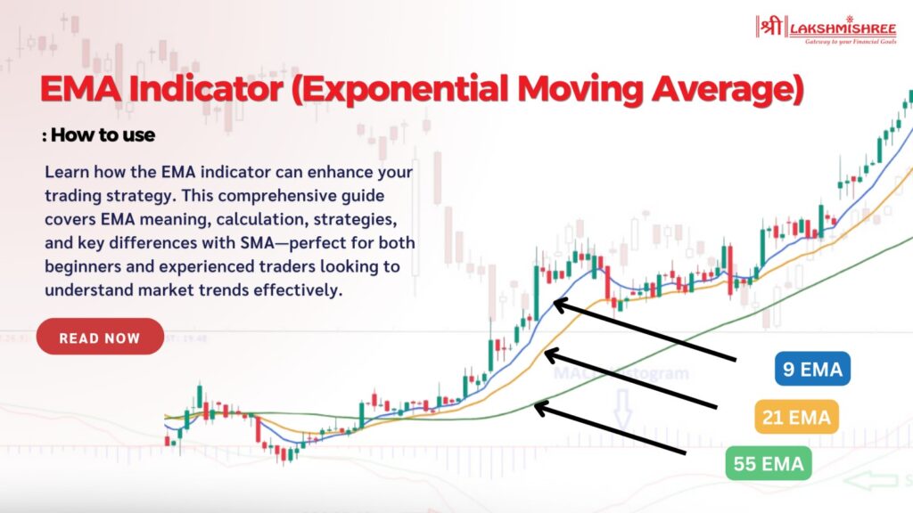 Combining Indicators for Day Trading Strategies