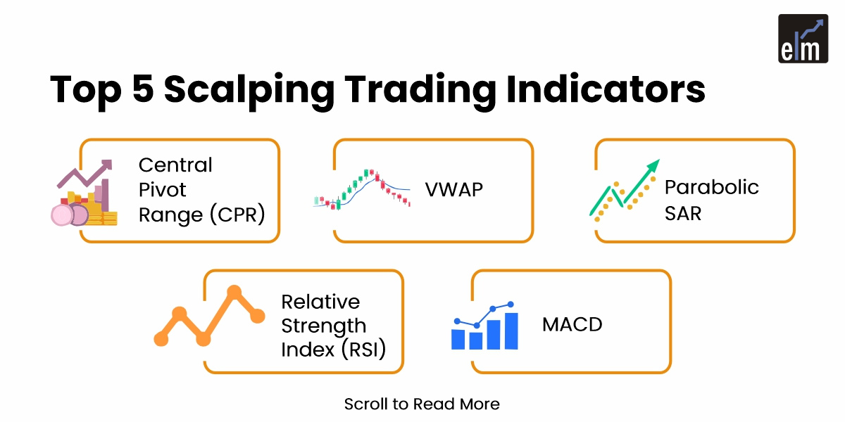 Frequently Asked Questions About Day Trading Scalping
