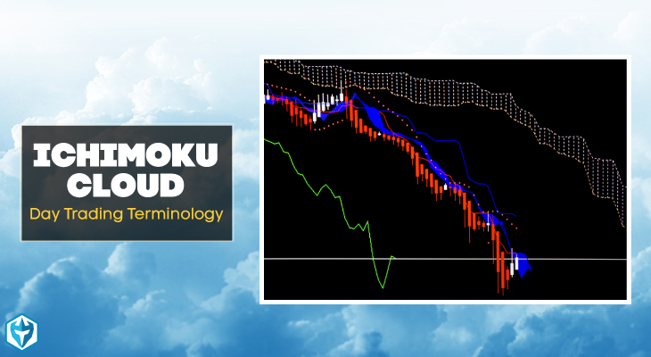 Essential Indicator Settings for Day Trading