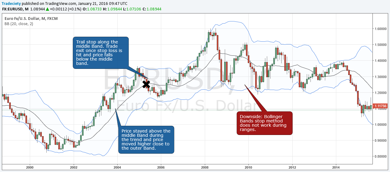 What are the risks of tight stop-loss placement?