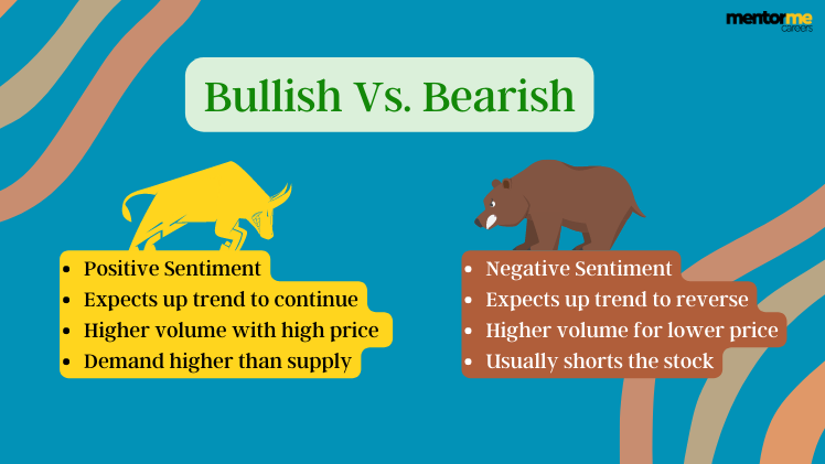 The Role of Market Sentiment in Day Trading