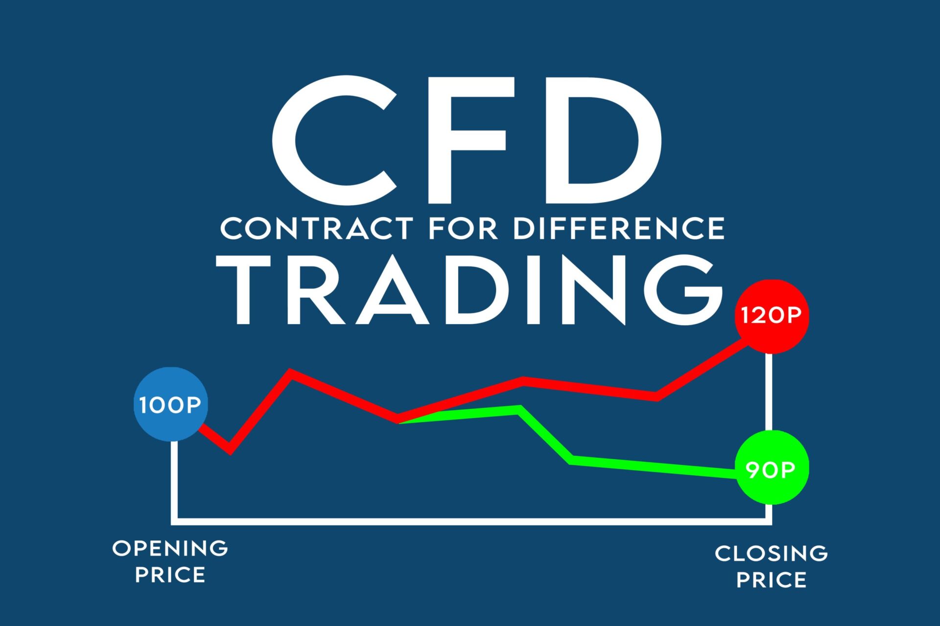 How does leverage increase potential losses in day trading?