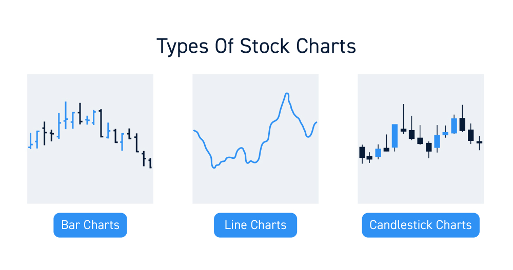 Comparing Line, Bar, and Candlestick Charts in Day Trading