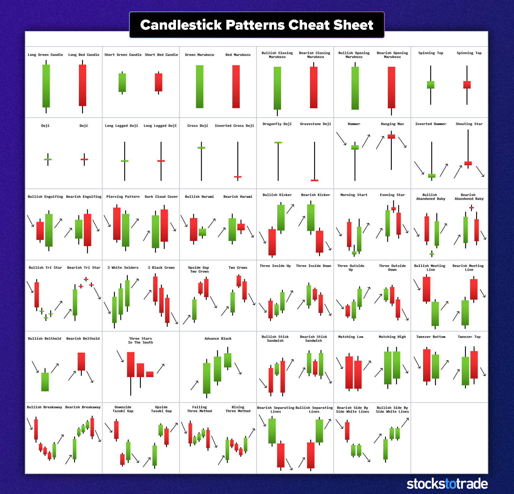 Analyzing Candlestick Patterns for Day Trading Success