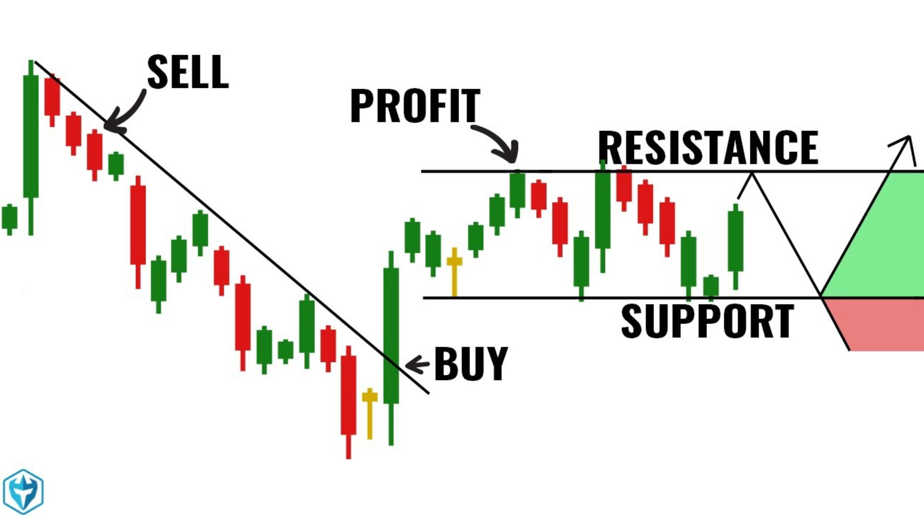 Best Resources for Learning Day Trading Patterns