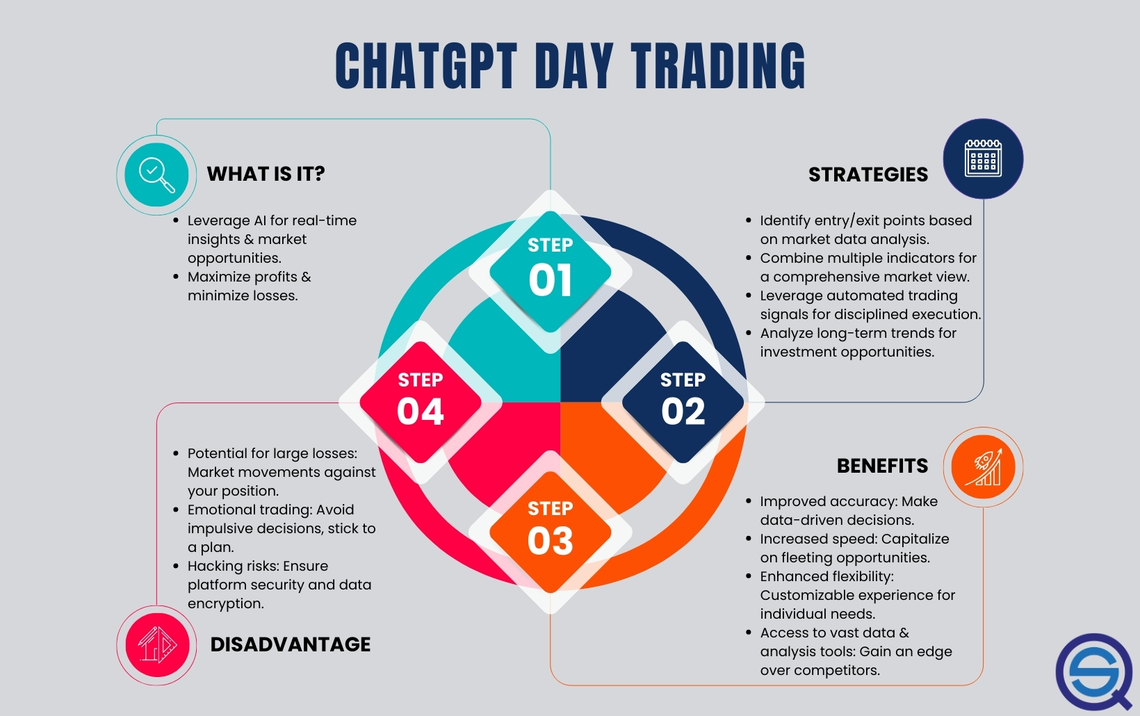 Common HFT Strategies Used in Day Trading