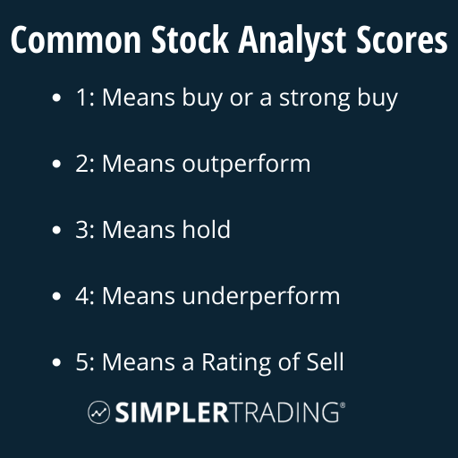 How to Interpret Analyst Ratings for Day Trading