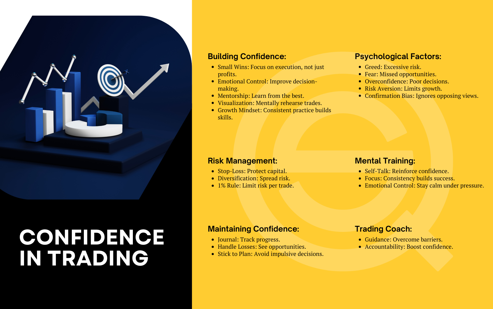 How Does Confidence Fluctuate and Affect Trading Outcomes?