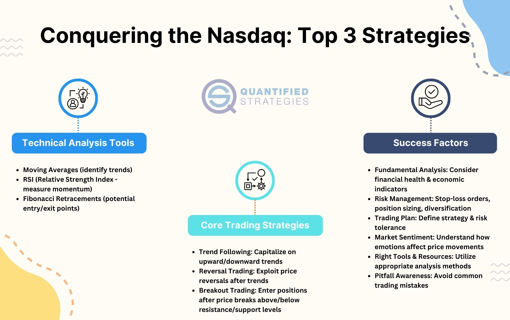 Case Studies: Successful Day Trading with Fundamental Analysis