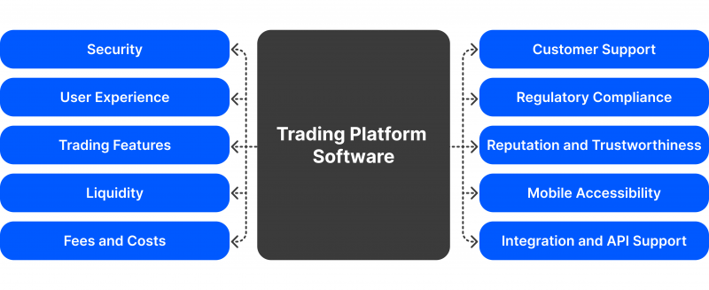 How to Choose Day Trading Software