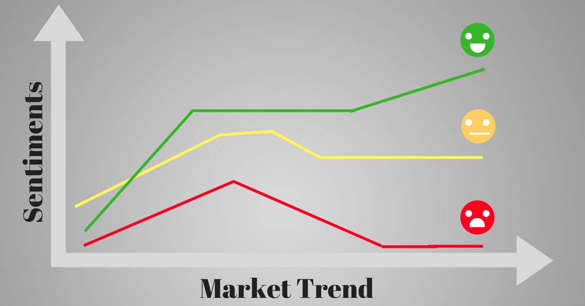 Analyzing Market Sentiment: Tools and Techniques