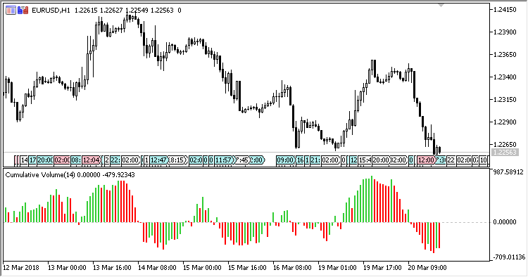 Volume Indicators: What Day Traders Need to Know