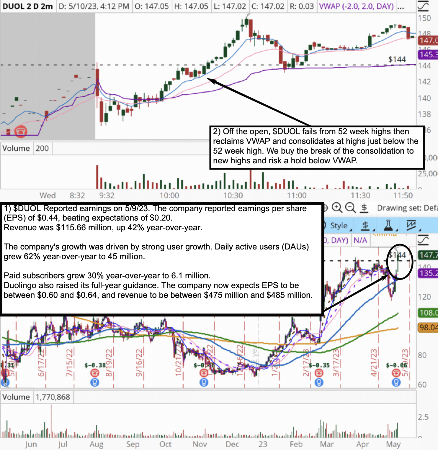 Essential Metrics for Day Trading Analysis