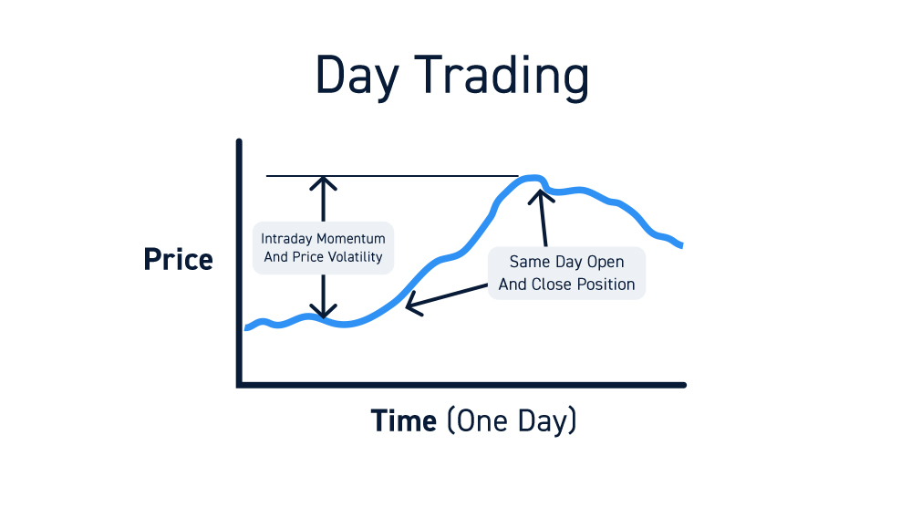 Adapting Momentum Strategies to Different Markets