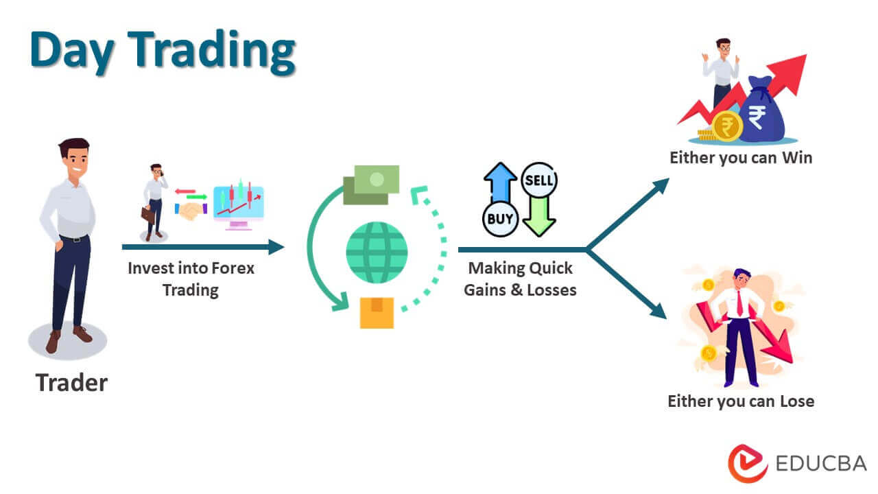 Challenges Faced by Day Traders Using HFT Strategies
