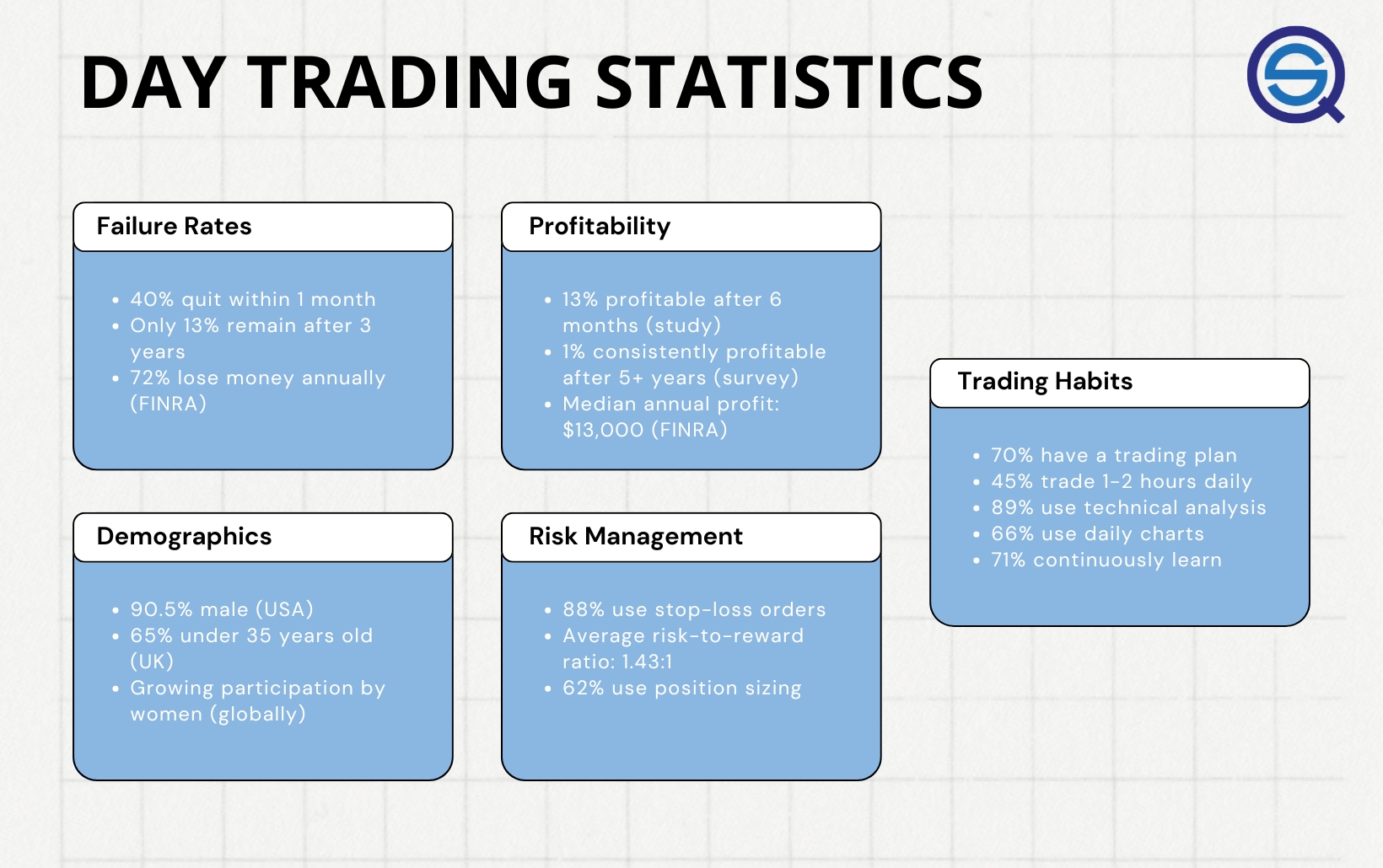Success Stories of Day Traders Using Algorithms