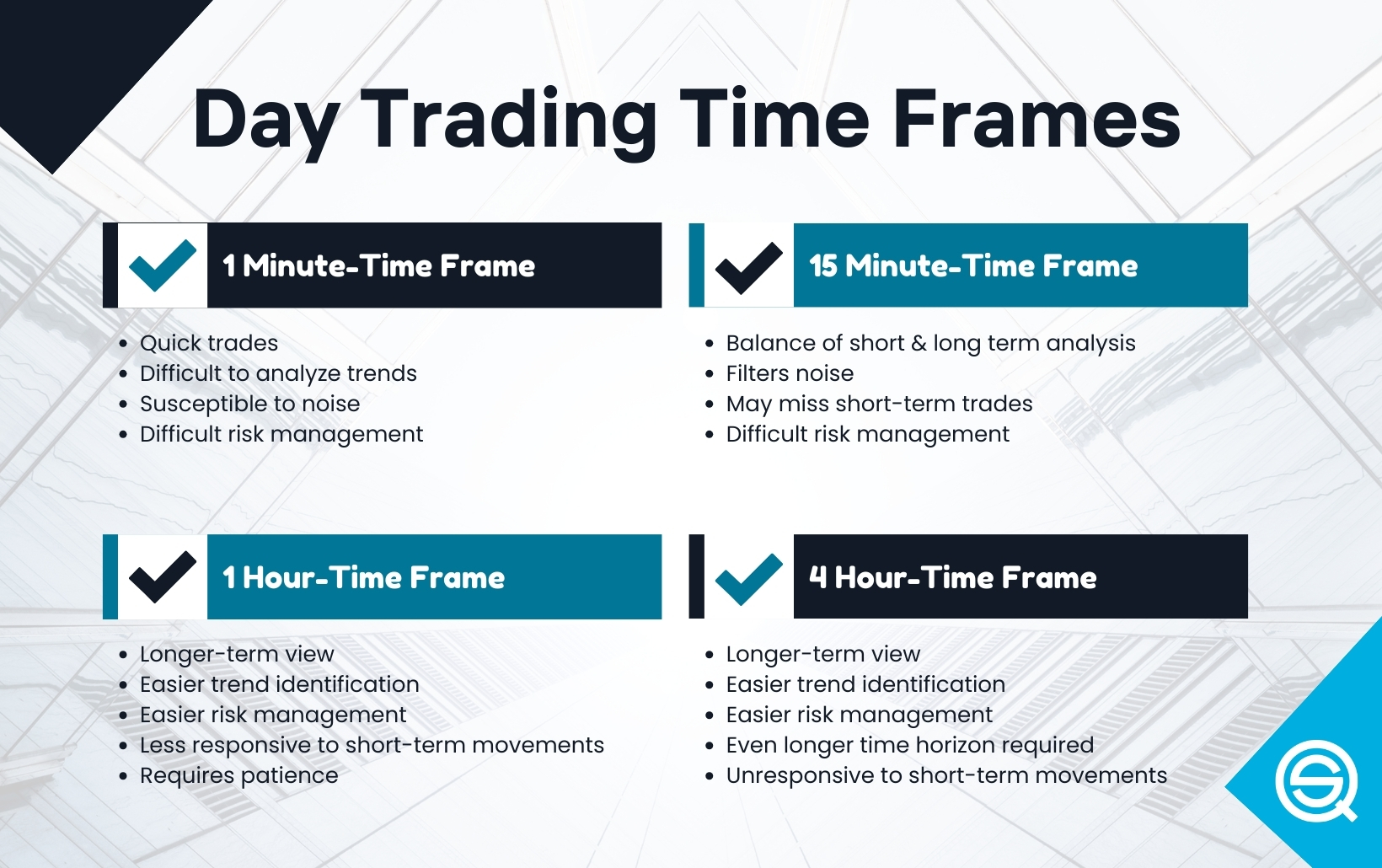 Day Trading Technical Analysis for Beginners